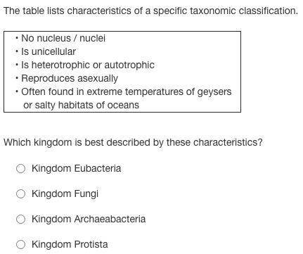 The table lists characteristics of a specific taxonomic classification. (the picture below)

Which