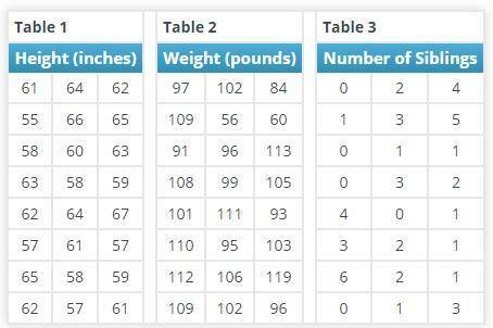 Which measure of center is the most appropriate for the data in Table 1 (Height) in Task 1? Give a