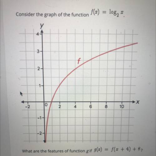 Graph picture for other question