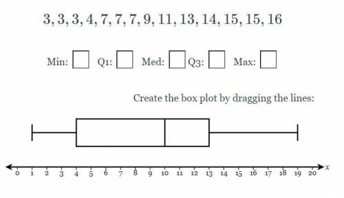 Answer the statistical measures and create a box and whiskers plot for the following set of data.