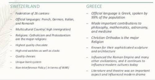 Identify the cultural differences between Greece and Switzerland as per the GLOBE project