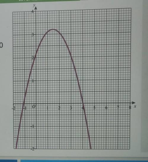 The graph of y = f(x) where f(x) is a

quadratic function is shown.List all the integer solutions