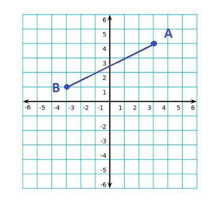 What will be the ordered pair of A' and B' after the line segment has been translated up 8 and to t