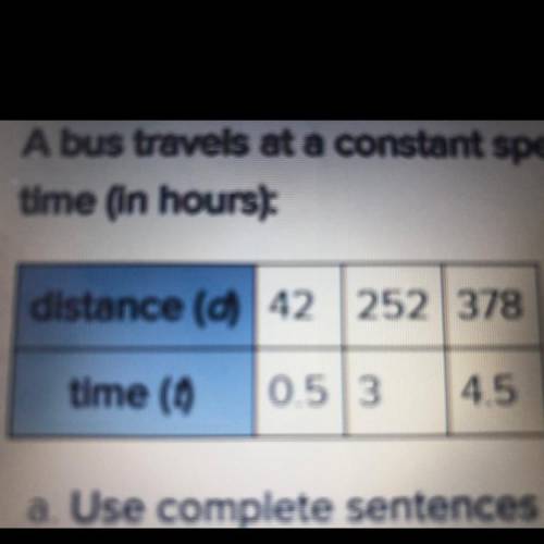 HELP ASAP. WILL GIVE BRAIBLIEST!!!

A bus travels at a constant speed. The following table shows t
