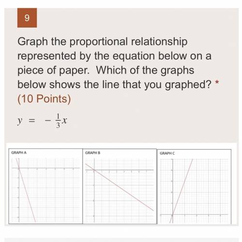 Graph a 
graph b 
graph c