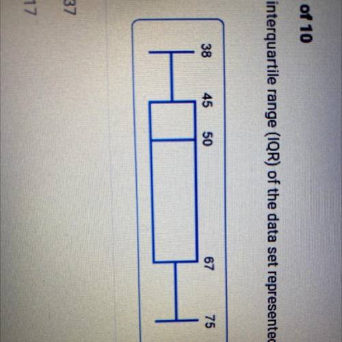 What is the interquartile range (IQR) of the data set represented by this box plot?