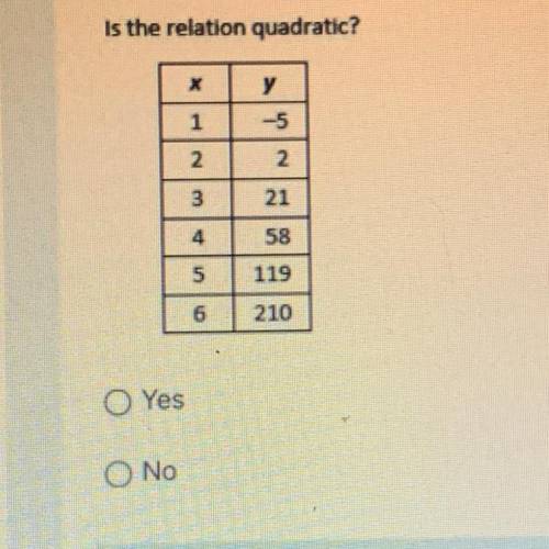 Is this relation quadratic ?