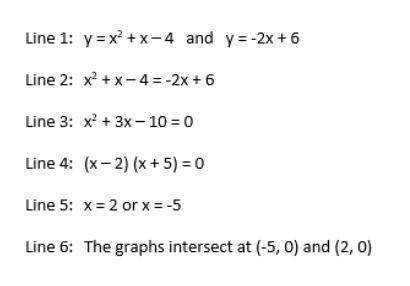 On a math test, Larissa was asked to find the points where the following equations intersect.

y =