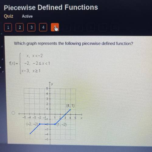 Which graph represents the following piecewise defined function?

6 OF
XX<-2
f(x)=
-2, -2
[X-3,