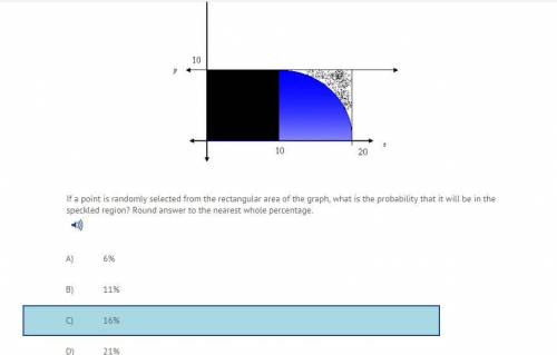If a point is randomly selected from the rectangular area of the graph, what is the probability tha
