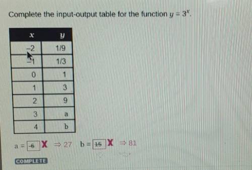 Complete the input-output table for the function y = 31. 1 --2 1/9 -1 13 0 1 1 3 2 9 3 a 4 b DONE​