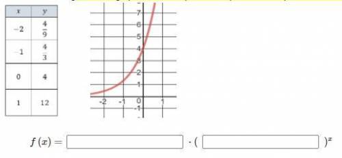 Question | Given the following table and graph, write the equation to represent the exponential fun