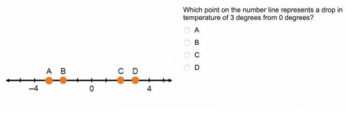 Which point on the number line represents a drop in temperature of 3 degrees from 0 degrees?

A
B