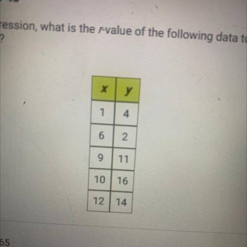 For a linear regression, what is the r-value of the following data to three

decimal places?
х
у
1