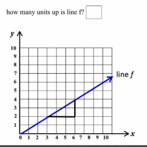 Line f has a slope of 23

and passes through (0, 0). Follow these steps:
Step 1: Start at (0,0)
St
