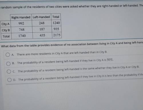 Ace please help

what data from the table provides evidence of no association between living city