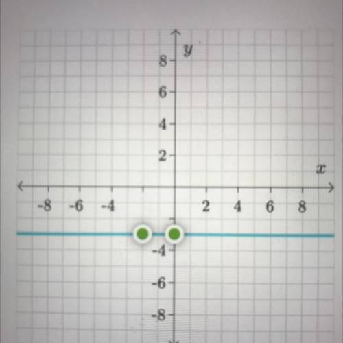 Please Help Me
Graph Y= -3/2x-3