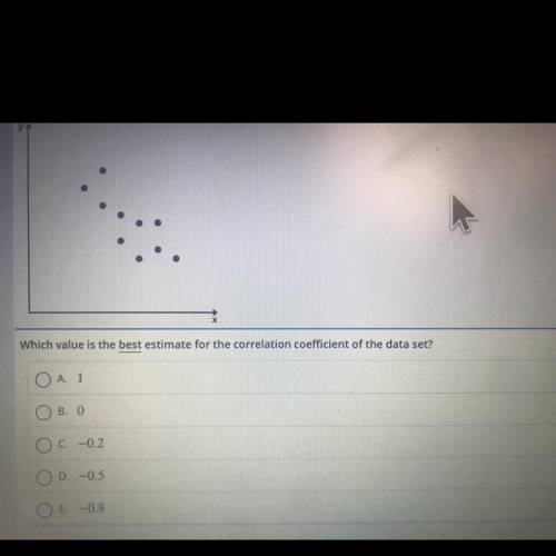 Use the data set in the scatter plot shown to answer the question.

What is the best estimate of t