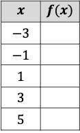 Complete the following table so that it represents a quadratic function.
