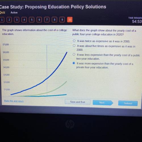 What does the graph show about the yearly cost of a

public four-year college education in 2020?
-