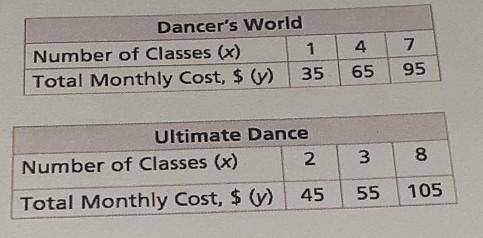 I really need help on this question please

There are two dance studios. The tables show the total