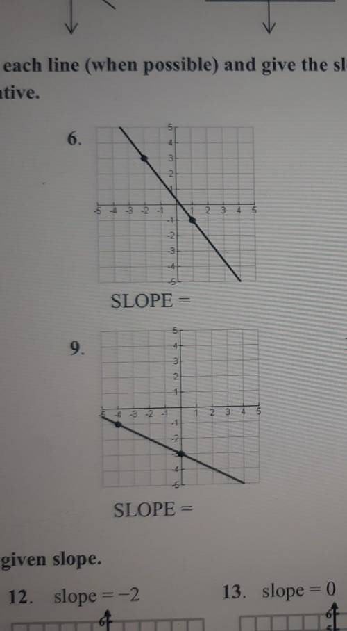 Draw a slope triangle for each line (when possible) and give the slope. remember to designate if sl