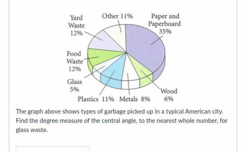 The graph above shows types of garbage picked up in a typical American city. Find the degree measur