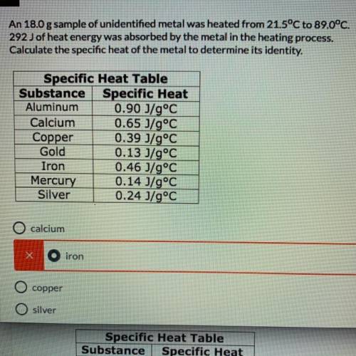 An 18.0 g sample of unidentified metal was heated from 21.5°C to 89.0°C.

292 J of heat energy was