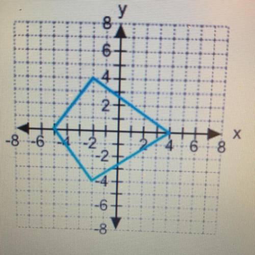 Find the area of the kite.

A. 27 square units 
B. 40 square units 
C. 18 square units 
D. 36 squa