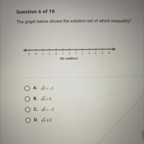 The graph below shows the solution set of which inequality?