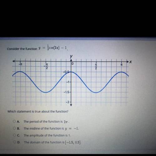 Which statement is true about the function?