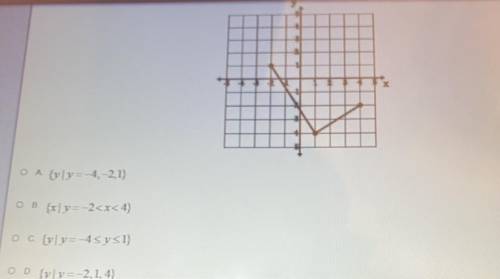 What is the range of the function graphed on the grid