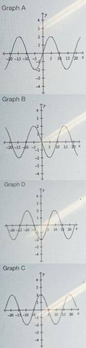 The Sine Function

Choose the graph of the following function:
f(x) = -2 sin (1/3 x)
a. Graph A
b.