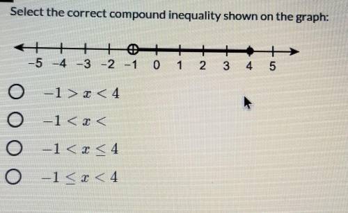 Select the correct compound inequality shown on the graph:​