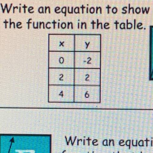 Help pls .. write an equation to show the function in the table .