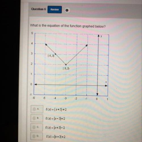 What is the equation of the function graphed below?
