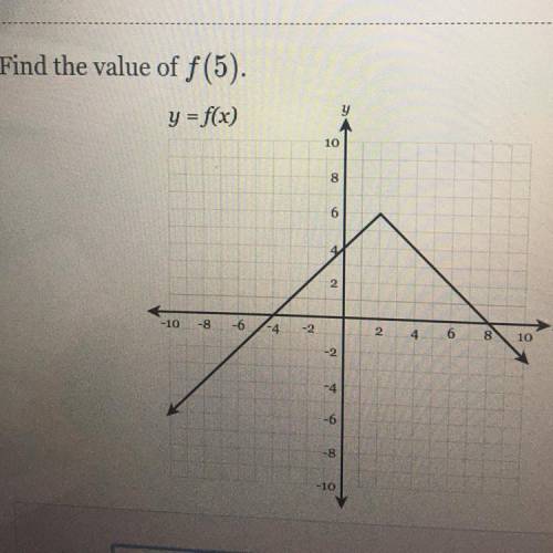 Find the value of f(5) 
y=f(5)