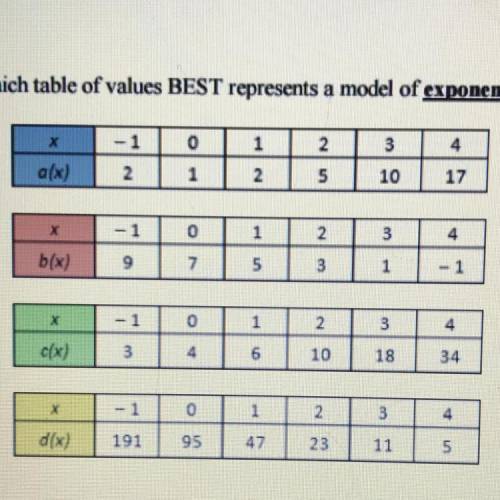 Which table of values BEST represents a model of exponential decay?