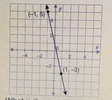 What is the equation of the given line in slope-intercept form?

A) y = 4x + 1
B) y= -1/4x + 1
C)