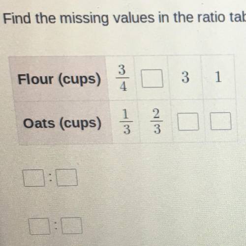 Find the missing value in the ratio table. Then write the equivalent ratios in order they appear on