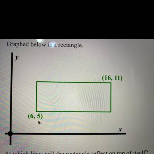 At which lines will the rectangle reflect on top of itself?
X=
Y=