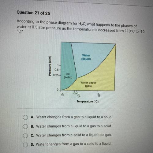 According to the phase diagram for H20, what happens to the phases of

water at 0.5 atm pressure a