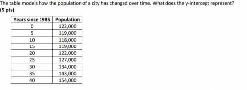 HELP ME QUICK!!!

The table models how the population of a city has changed over time. What does t