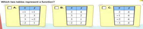 Which of these two tables represent a function

Select one or more
a. Table A
b. Table C
c. Table