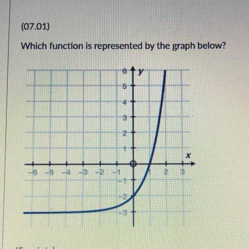(07.01)

Which function is represented by the graph below?
(5 points)
f(x) - 3^x
flx) - 3^x - 3
f(