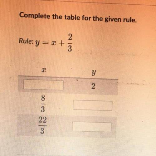 Complete the table for the given rule. Rule: y = x + 2/3