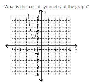 Find the axis of symmetry, please