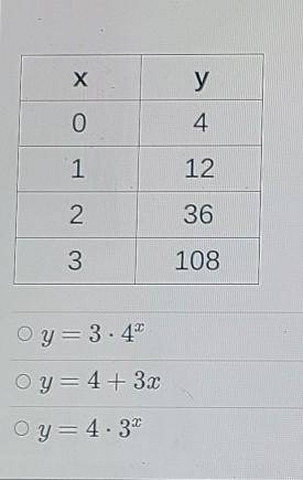 Which exponential function describes this table?​