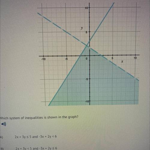 Which system of inequalities is shown in the graph