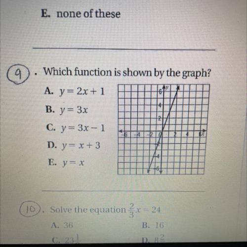 What function is shown by the graph